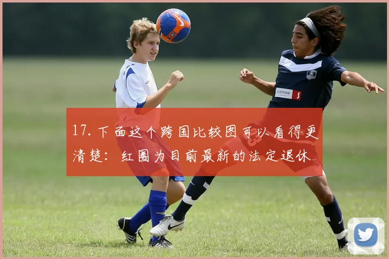 17.下面这个跨国比较图可以看得更清楚：红圈为目前最新的法定退休年龄